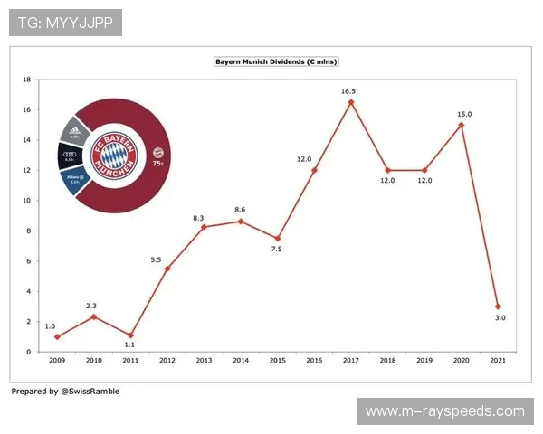 德甲2025-26赛季引入裁判摄像头与半自动越位系统