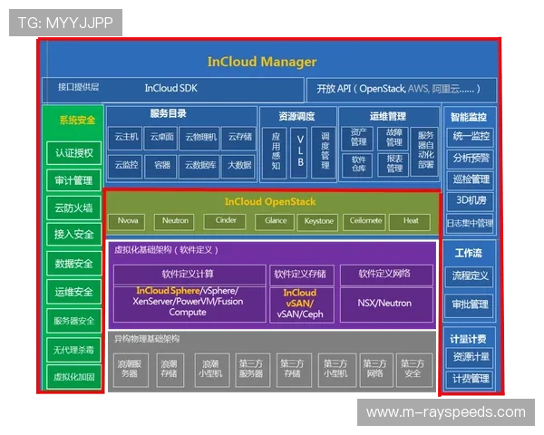多云战略成为平台技术底座主流选择 平衡性能成本与可靠性需求